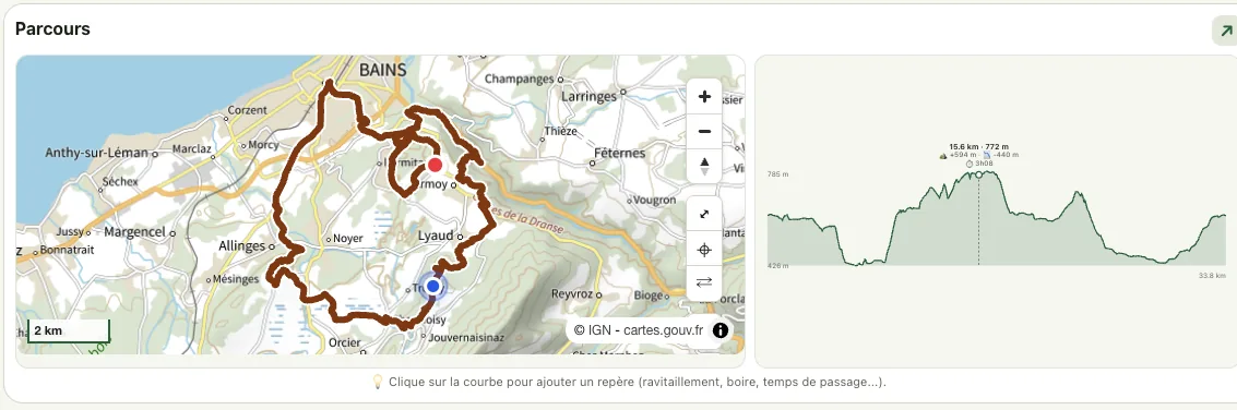 Carte IGN et profil d’élévation d’une activité de trail dans Trailboard.