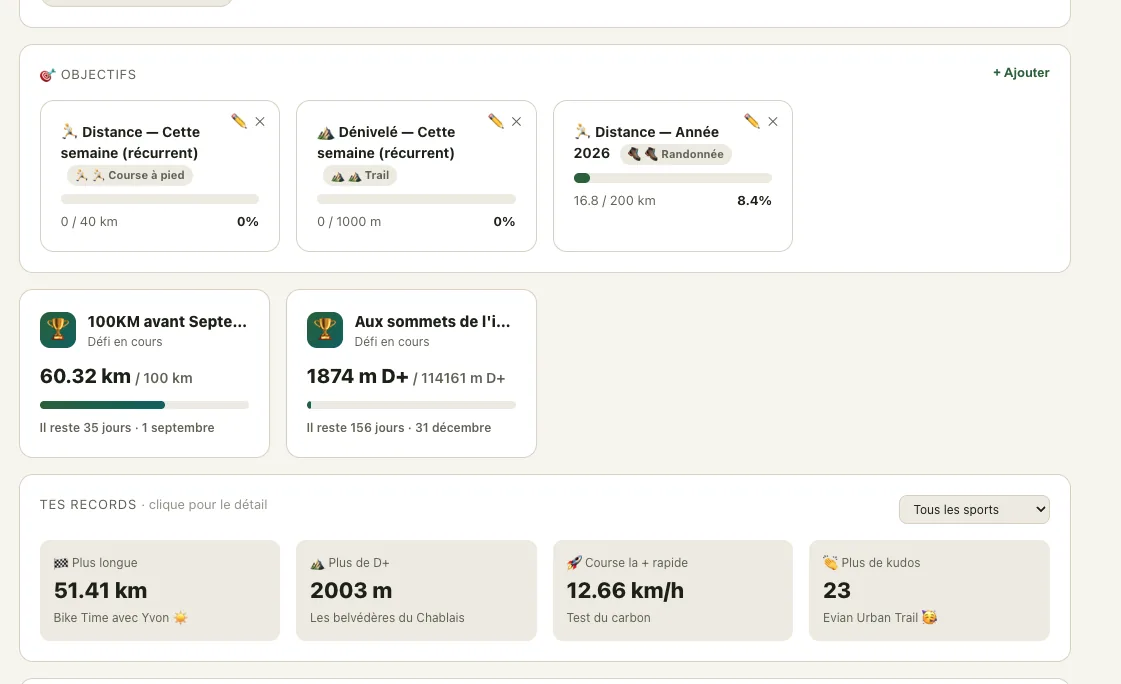 Capture Trailboard des objectifs et défis personnels.