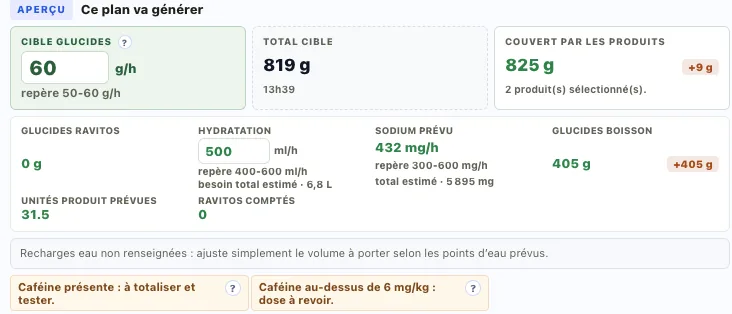 Plan nutrition Trailboard avec apports par heure