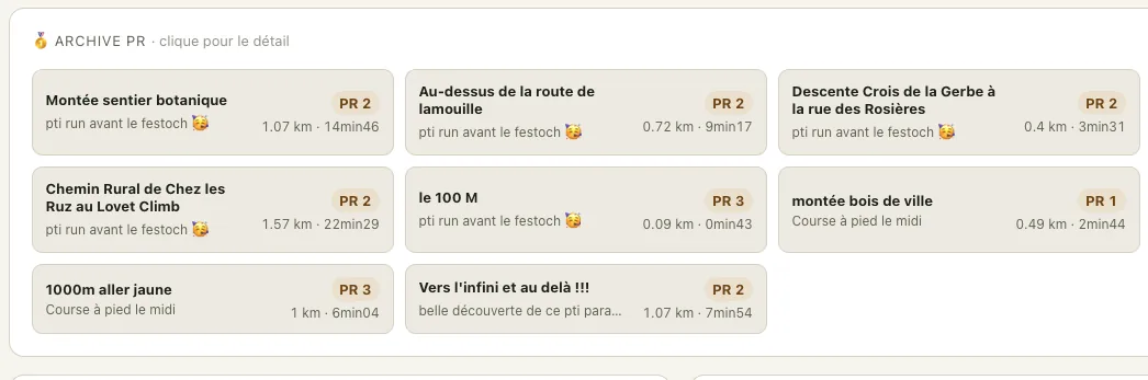 Capture Trailboard des records personnels.