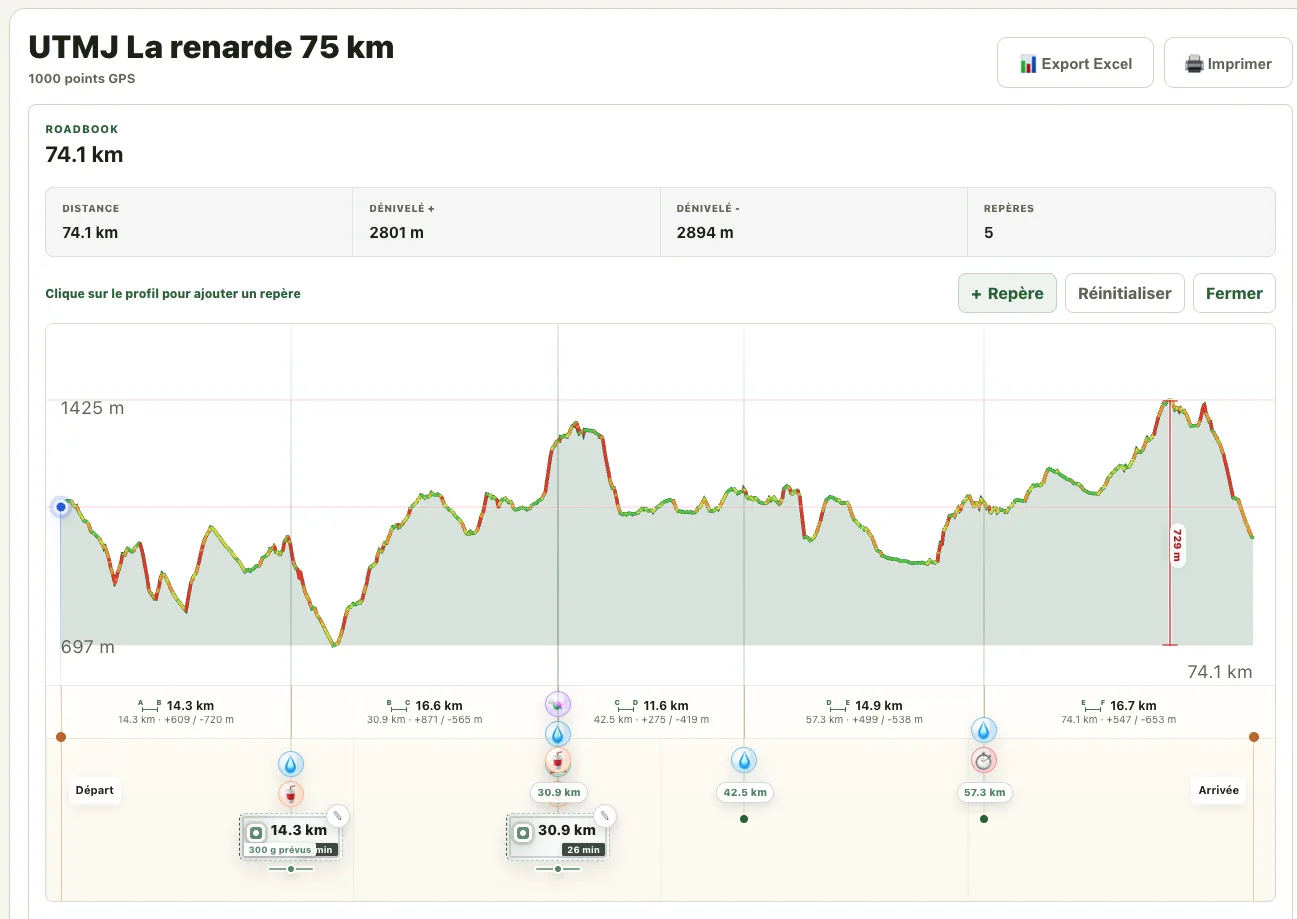 Profil d’un long parcours Trailboard découpé en sections avec des repères